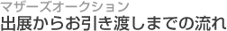 �ޥ�����������������Ÿ��������Ϥ��ޤǤ�ή��